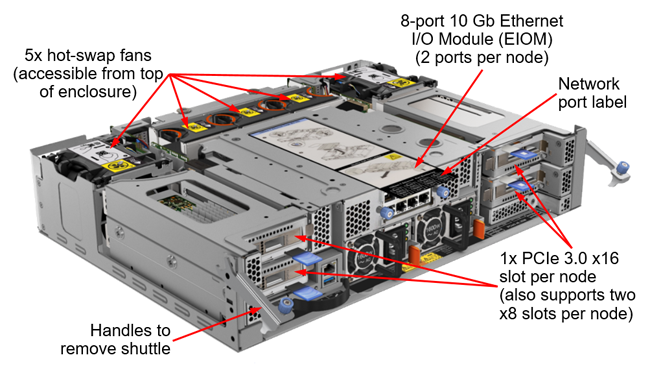 Сервер Lenovo ThinkSystem SD530